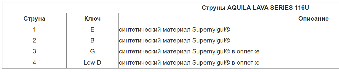 Струны для укулеле баритон Aquila 116u